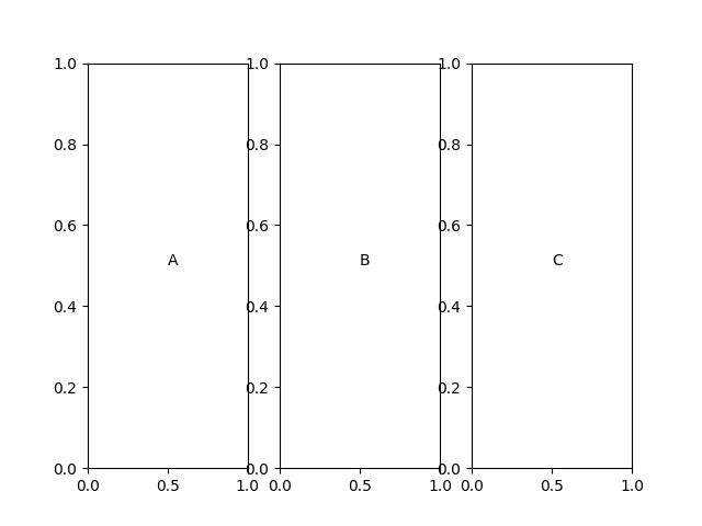 text in Axes objects